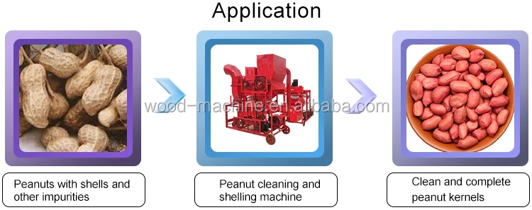 peeling peanut machine peanuts sheller process automatic peanut shelling machine reliable price