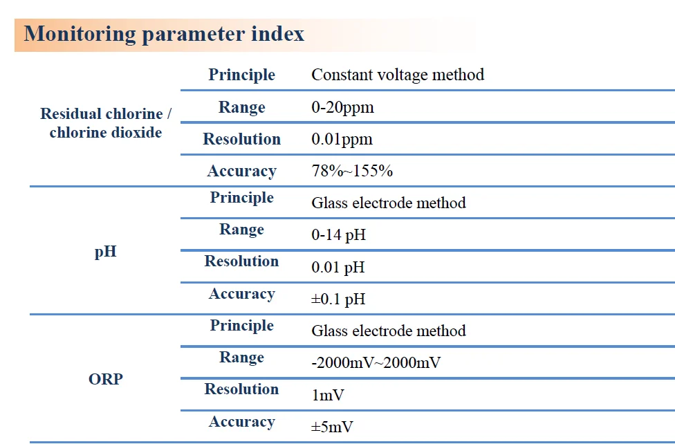 نظام مراقبة جودة المياه PWQ-2000، مستشعر موصلية PH صديق للبيئة لمراقبة مياه الصنبور