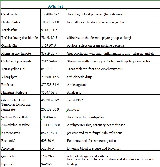 
psoralea corylifolia P.E. 10:1treatment of vtiligo as well as bald spot. 