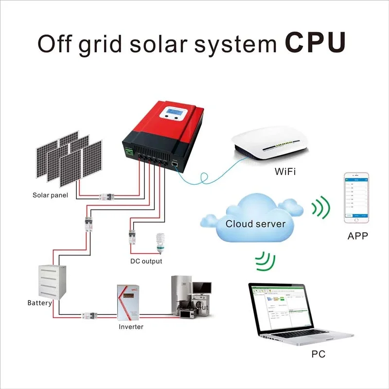 
Vmaxpower solar charge controller 12V 24V 48V 96V 50A 60A 80A 100A MPPT charger controller 