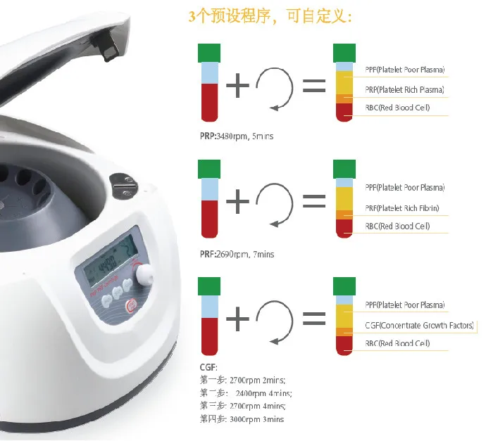 Zetron 3004500rpm Prp/prf/cg Clinic Low Speed Centrifuge Manufacture