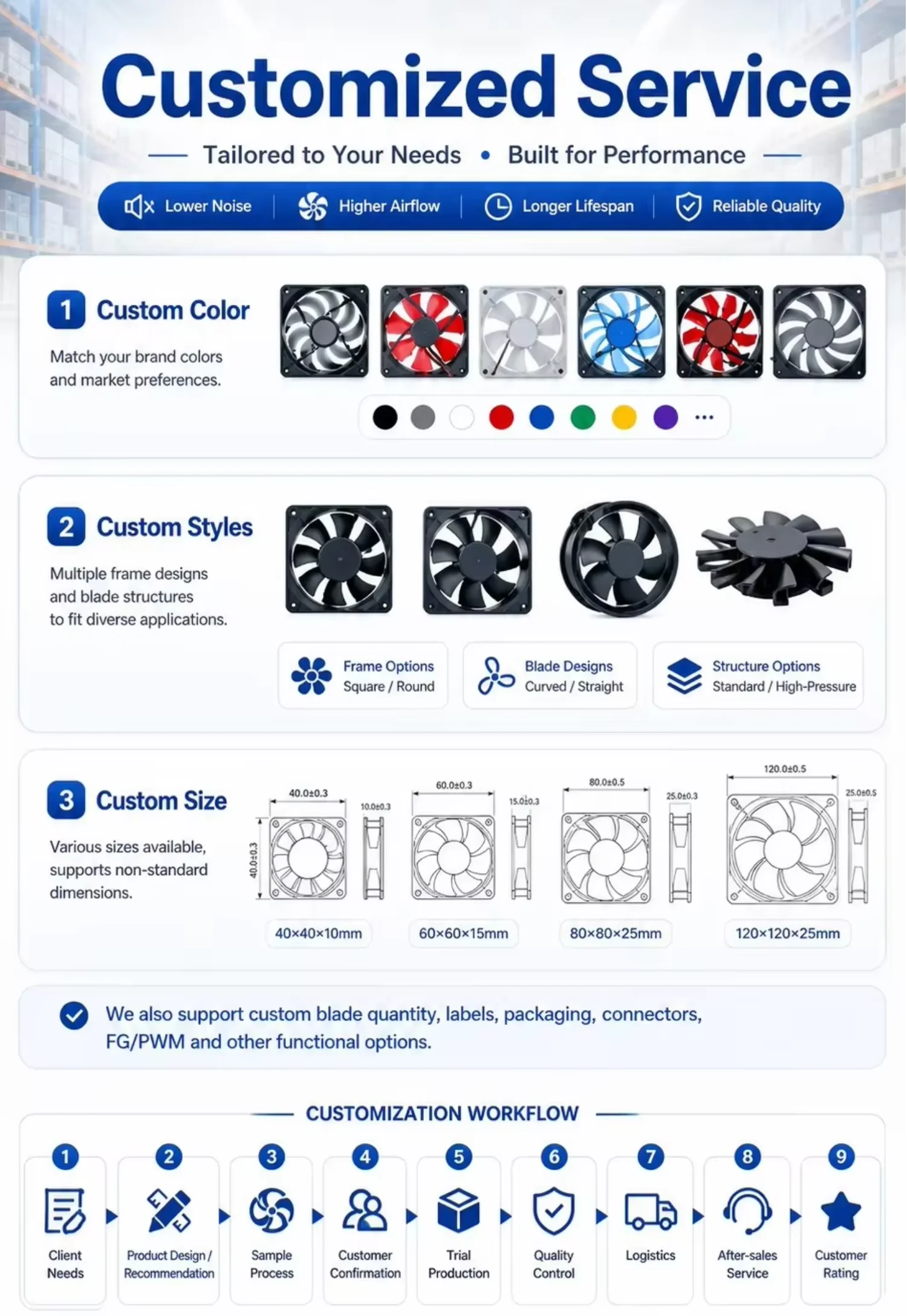 Speed Brushless Axial Fan, 4020, NMB, 04020VA-24P-BL, 24V - detail 16