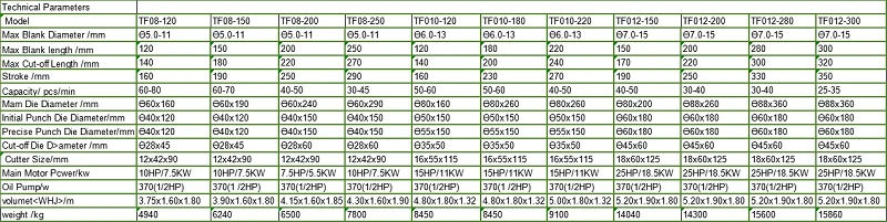 12TF08-120--TF012-300