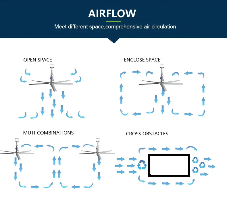 ac dc ceiling fan