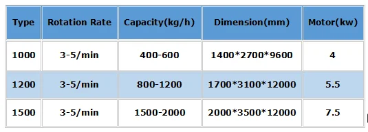 Rice husk wood continuous charcoal carbonization furnace