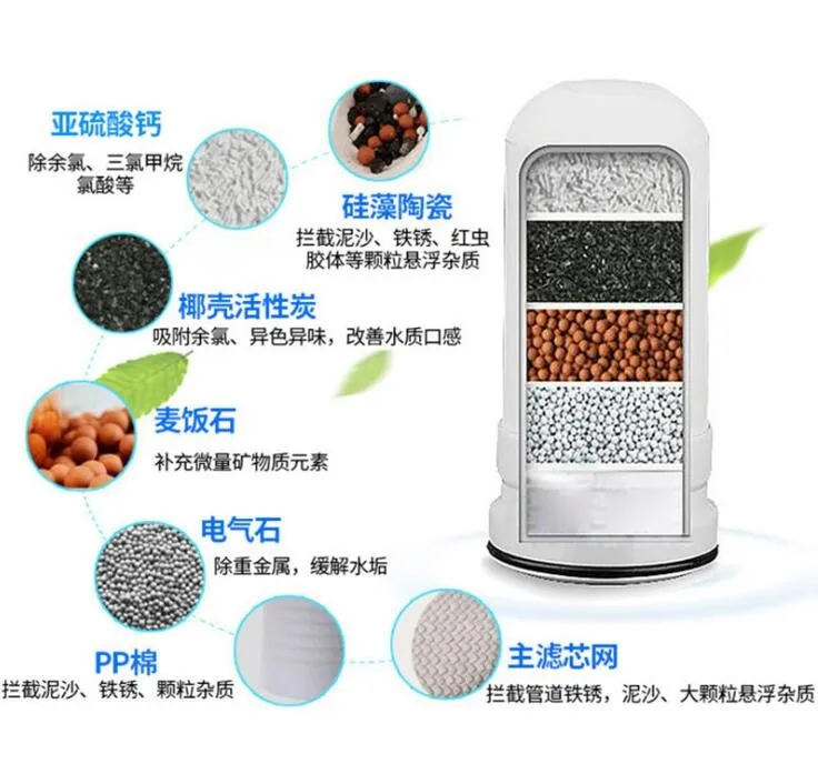 D50 D10 Filter