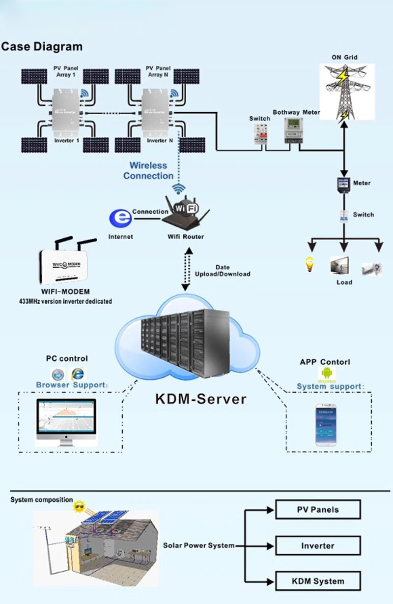 micro inverter wvc 1400
