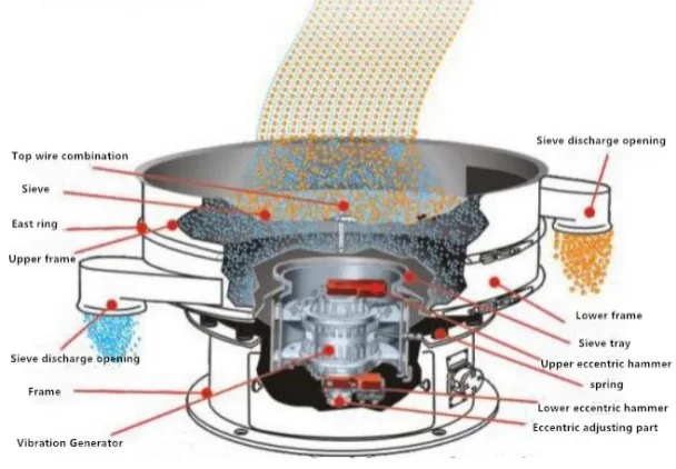 baobab pulp powder sieve