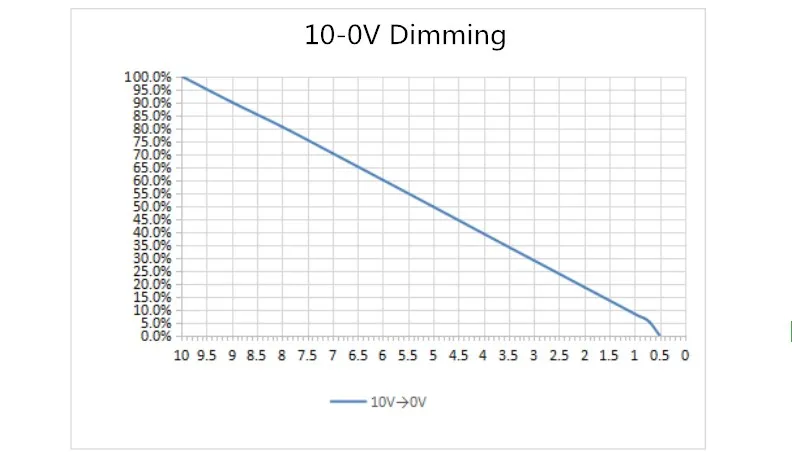 10-0V_dimming.jpg