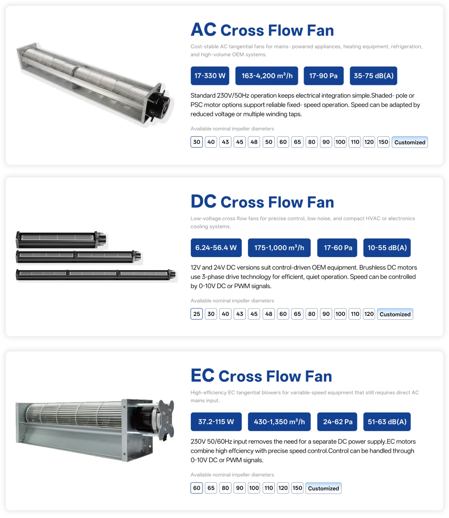Cross Flow Fan, 24V, Tangential - detail 14
