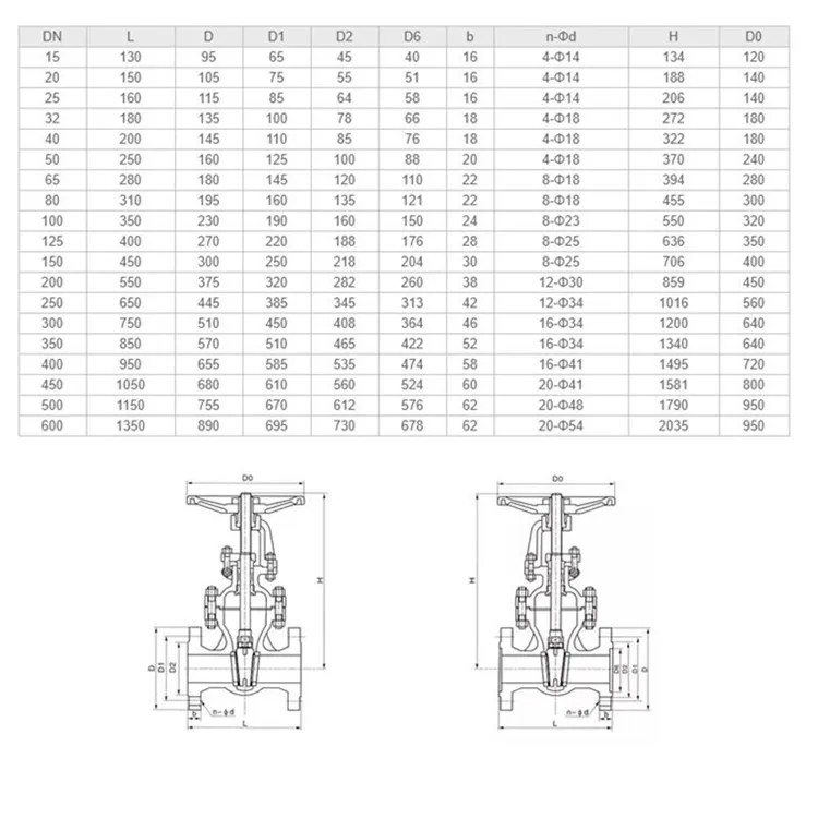 High Temperature Stainless Steel Gate Valve Flange Type Wear Resistance