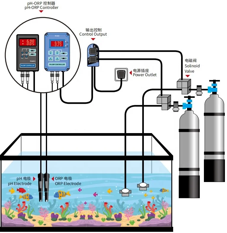 Automatic Ph Orp Controller Online Tank Ph Controller Dosing Pump