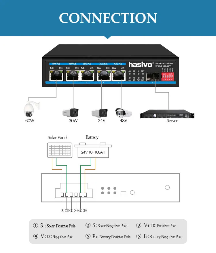 5 Port Poe Solar Charger Switch Clean Energy With 1 Sfp Switch Single ...