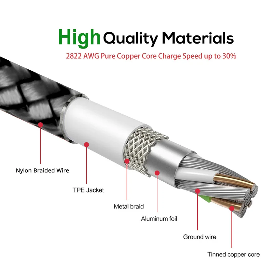 Hot Sale 2020 Latest LED Round Android 1 Meter Magnetic Charging Cable Micro USB Cable - ANKUX.COM