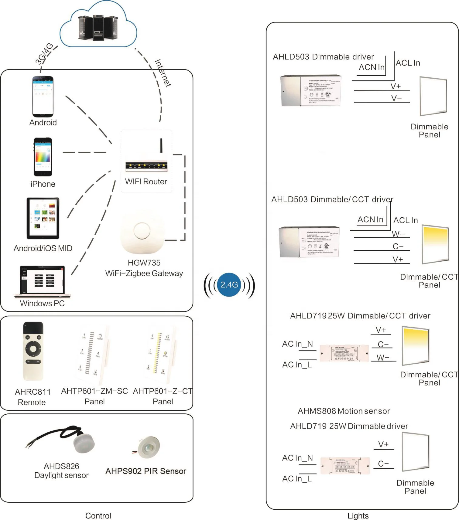 Ceiling Mounted WiFi ZigBee Motion Detector, Mobile Monitoring 360 Degree Pir Motion Sensor