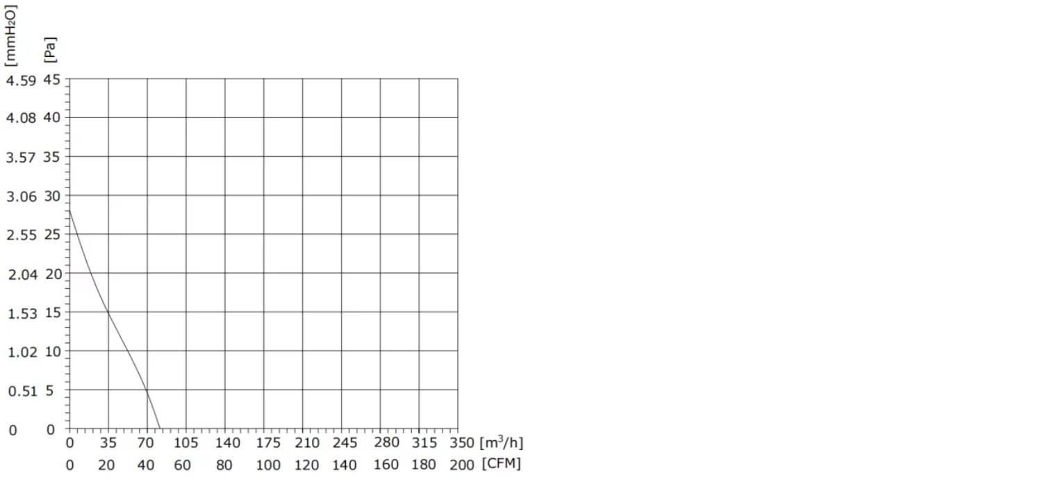 Tangential Fan, 230V, 48mm, Aluminum, CFM/33 - detail 10