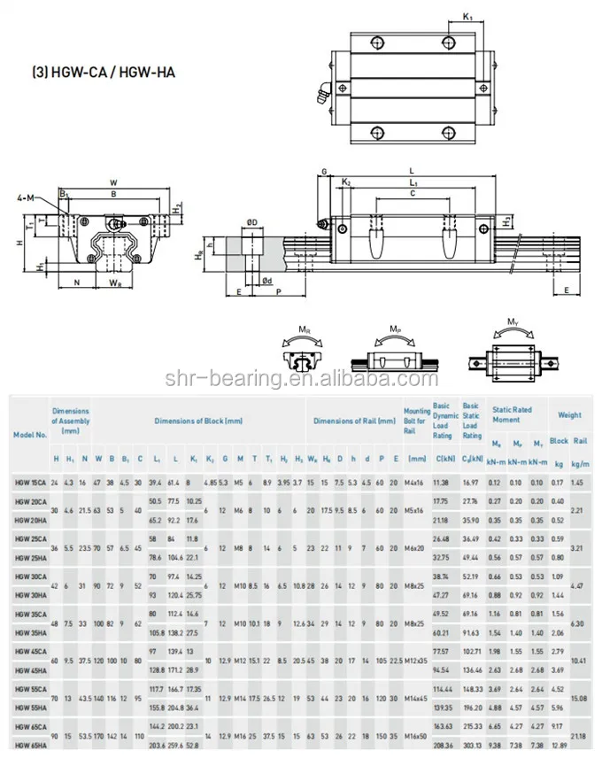 Details about   Machifit MGN12C Linear Rail Block for MGN12 Linear Rail Guide CNC Tool 