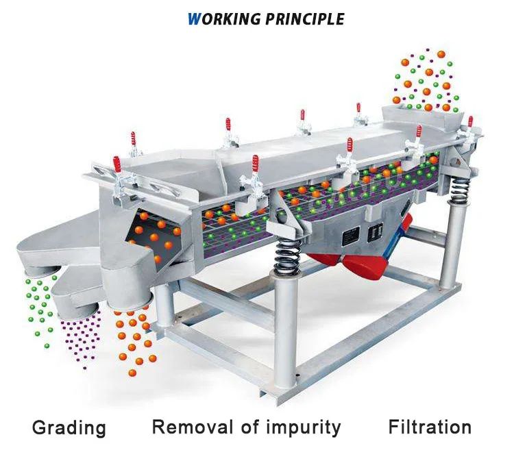 High quality factory linear vibrating screening sieve machine with all sieve diameter sizes