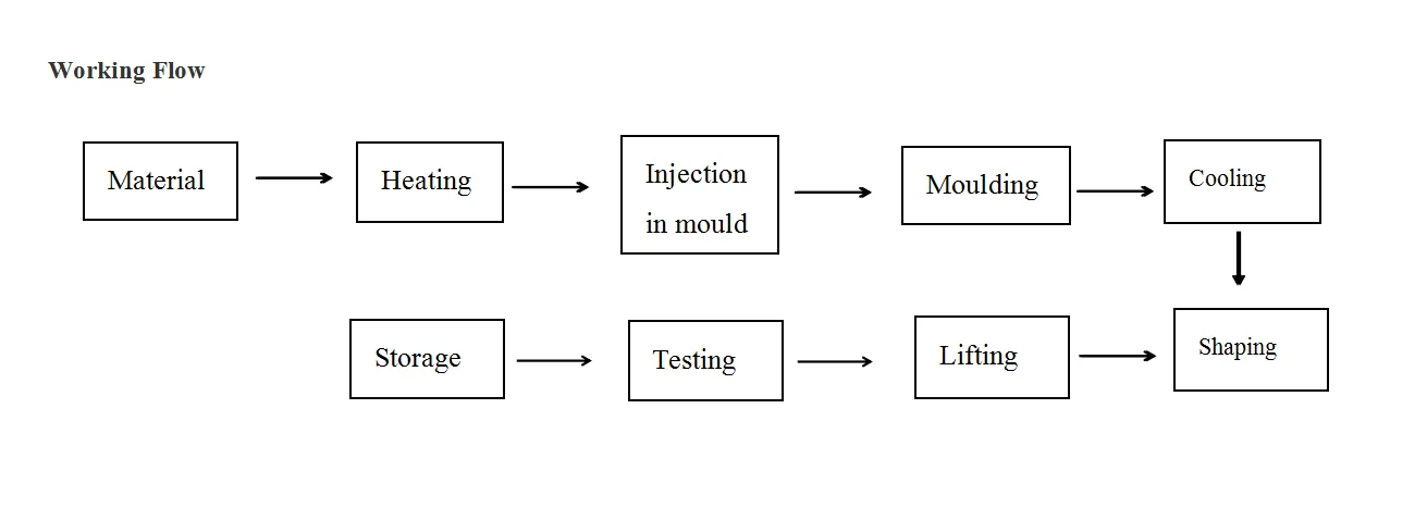 working flow.png