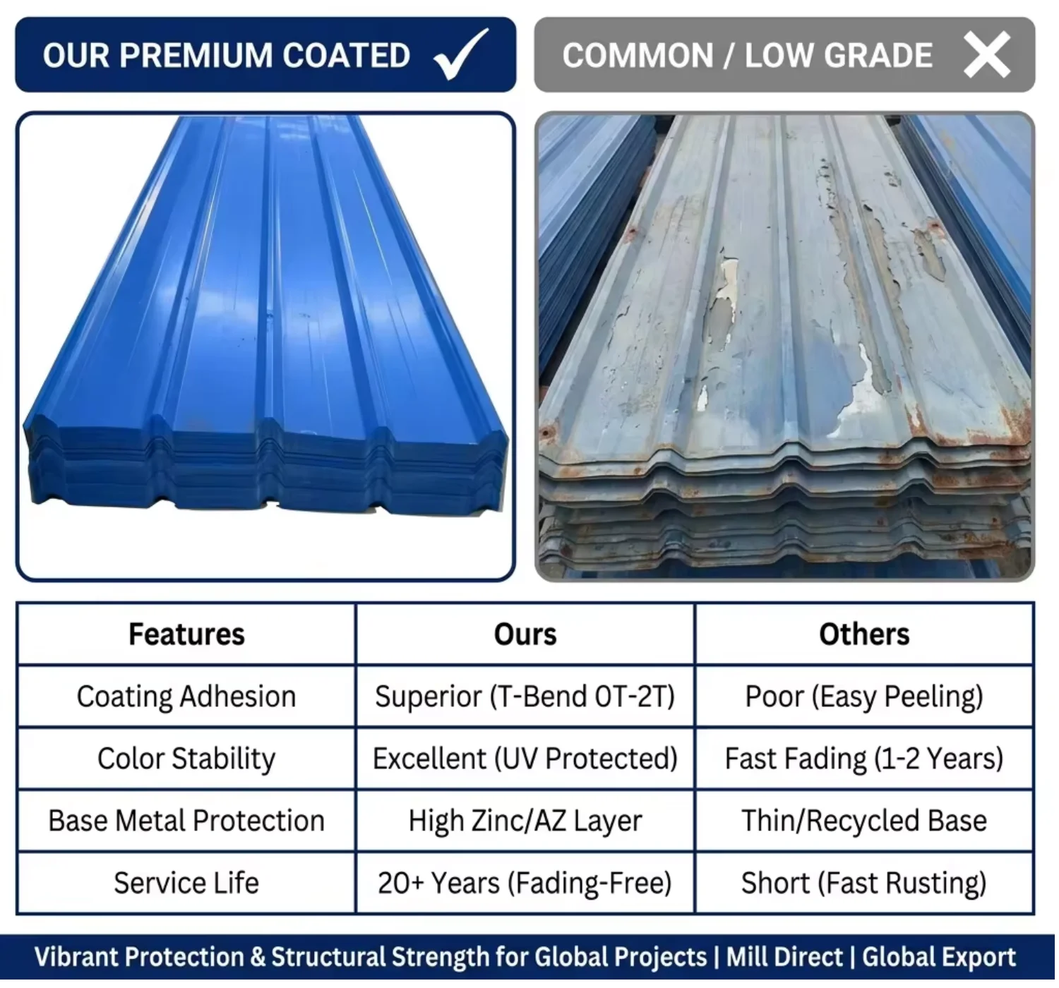 Color Coated Zinc Galvanized Metal Roofing Corrugated Steel Sheet 0.6mm