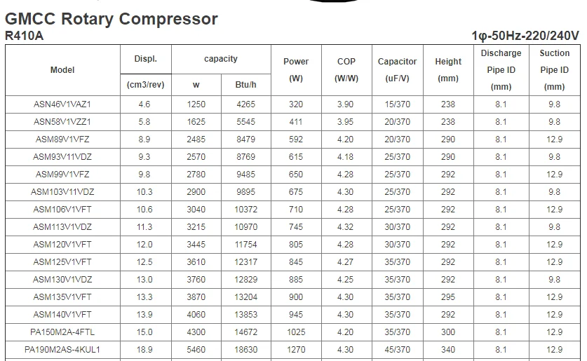 R410a Fixed Speed Frequency Rotary Compressor Air Conditioning ...