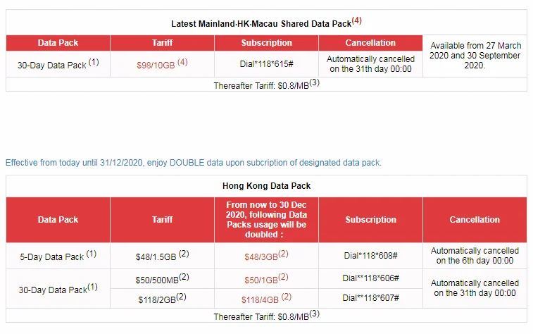 Kartu Data 4g China Unicom King Hk Nomor Sim Tidak Terbatas Buy Unlimited Sim Card 4g Data Card Hk Sim Card Product On Alibaba Com