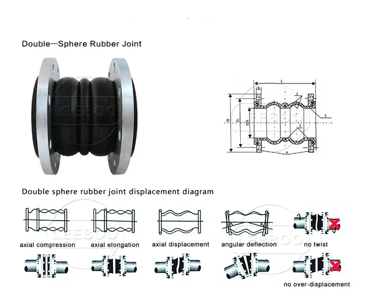 Epdm Flexible Rubber Expansion Joint Hs Code Buy Rubber Expansion