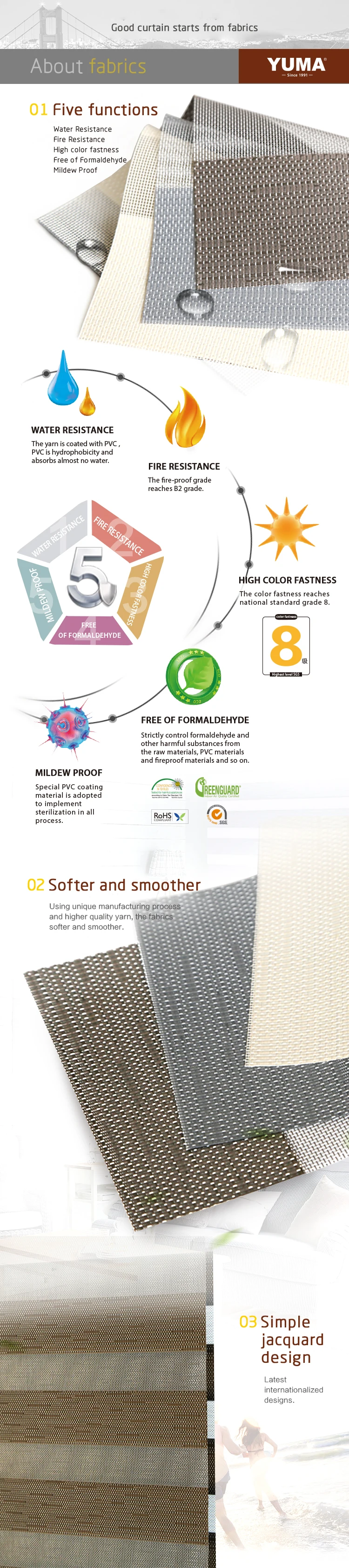 Yuma Window Blinds Sunscreen Fabric Sctb5 Series Buy Window Blinds