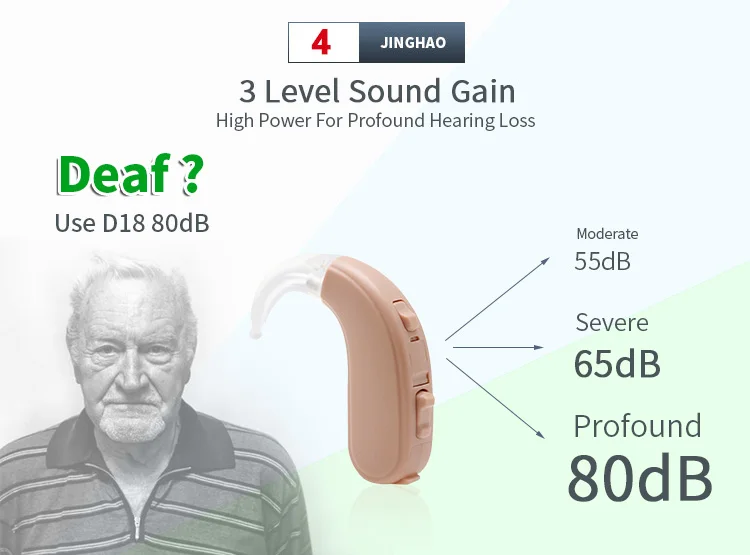 Universal Ear Hearing Loss Aids Bte Digital Trimmer Hearing Aid For The