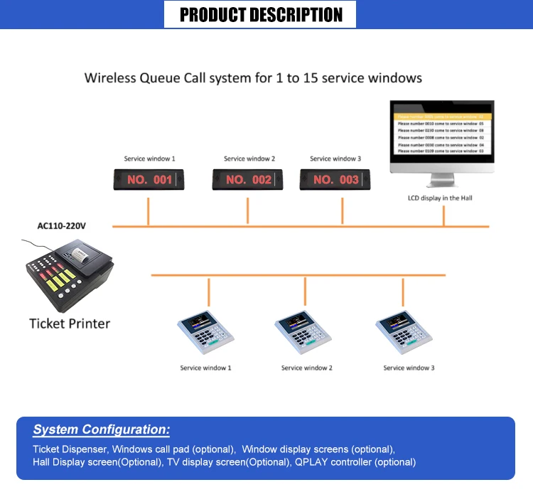 Wireless Number Calling System Queue Management Including Ticket