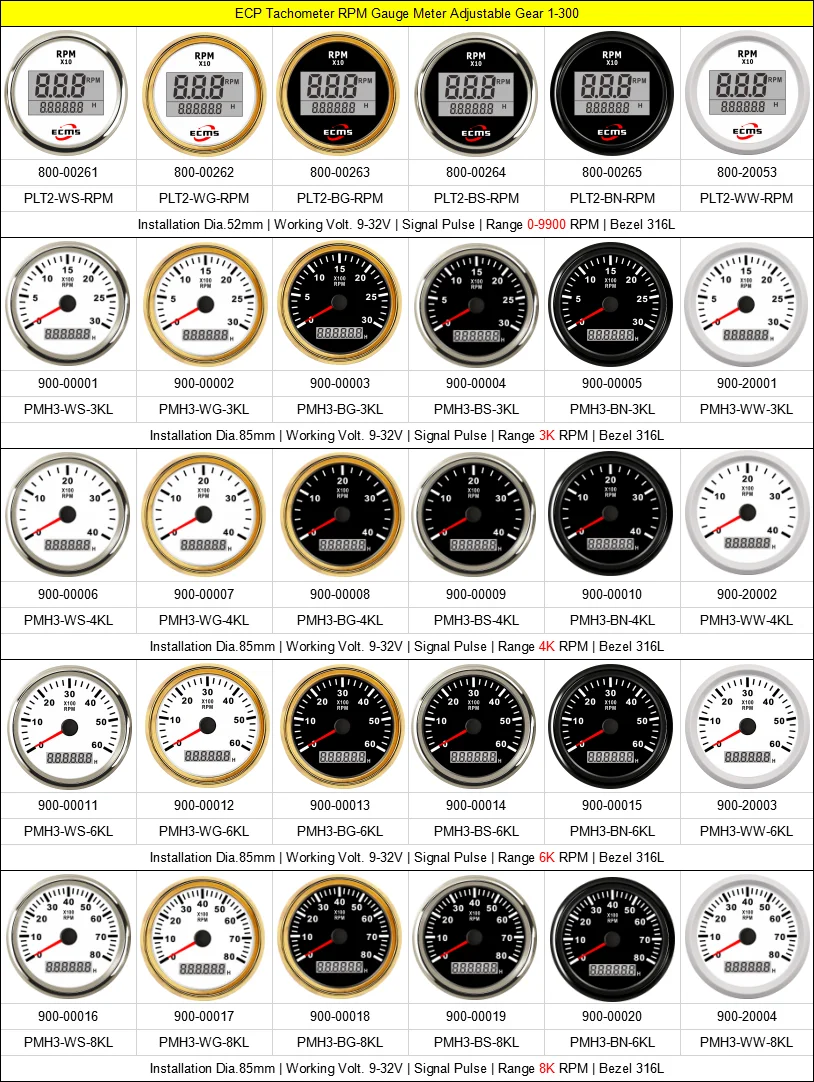 ECP RMP Gauge.png