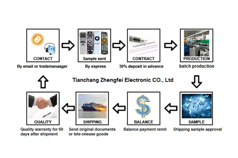 Transaction Process.png