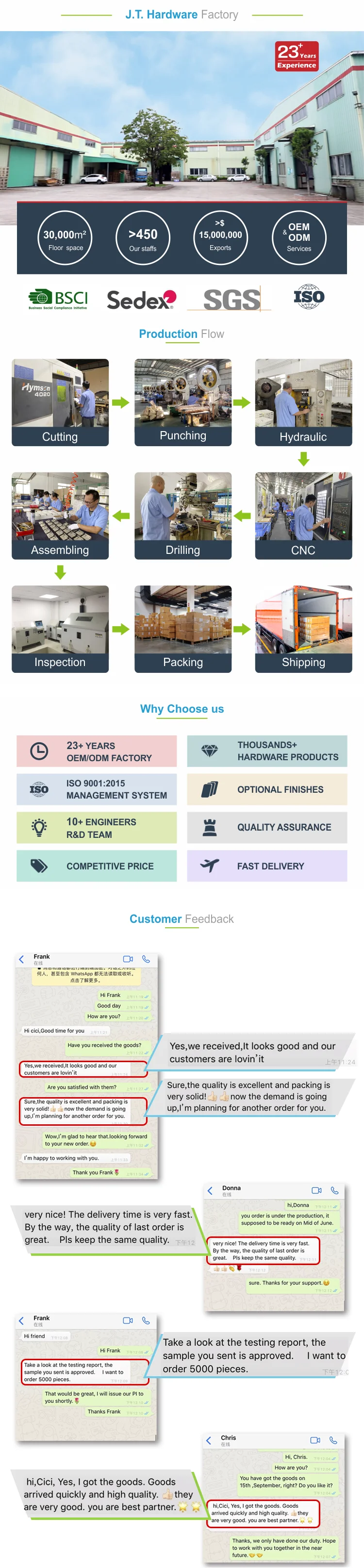 company info2