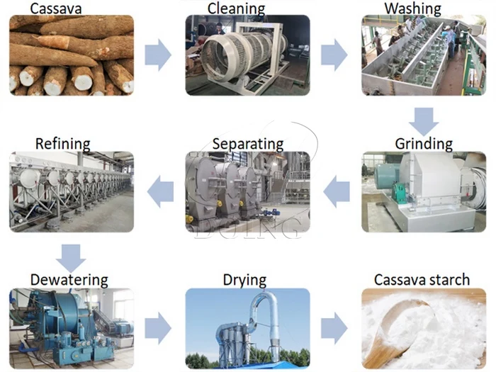 Cassava sciences акции. Cassava starch. Artificial starch from co2. Cassava Sciences отчёты предыдущие.