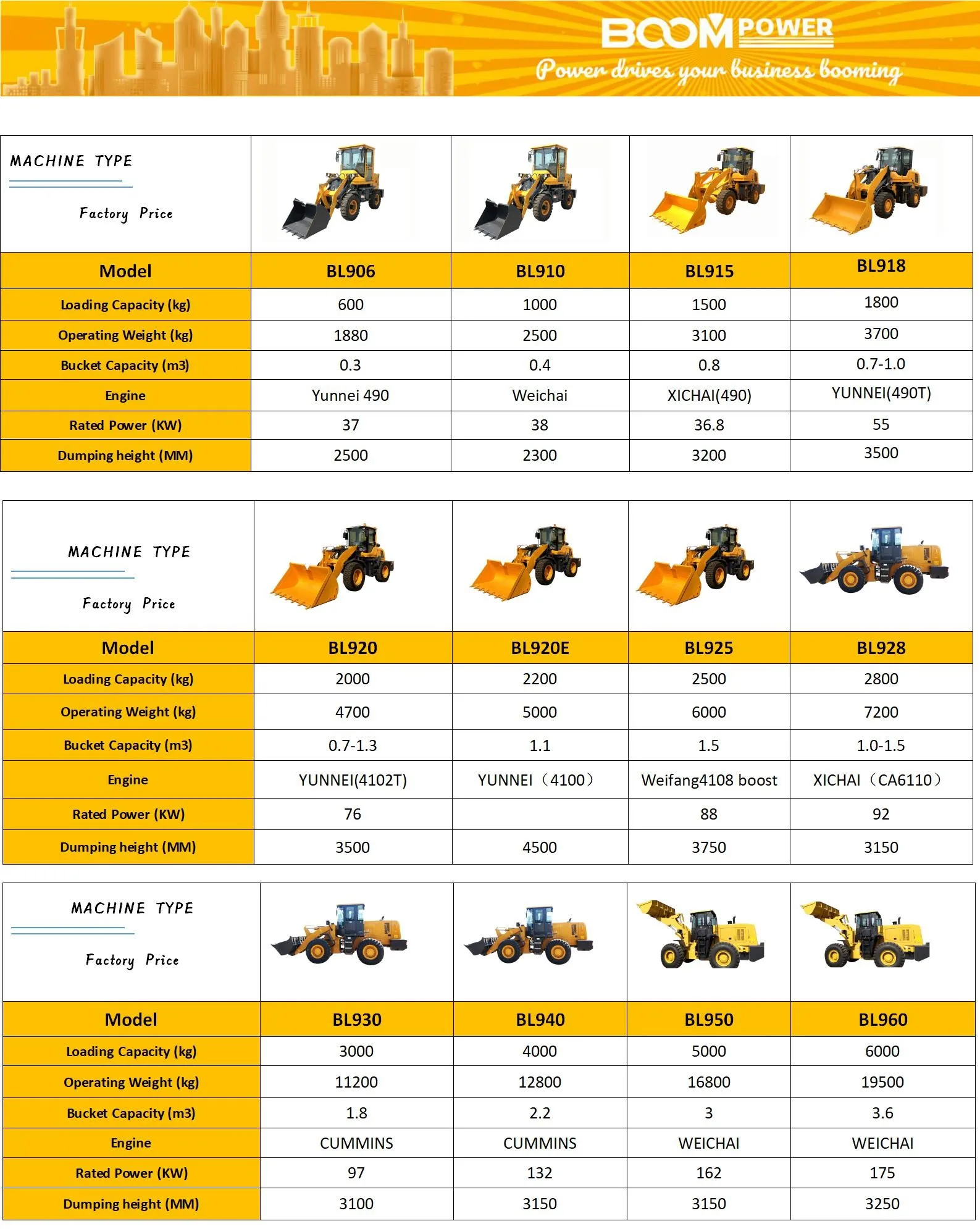 Rated Loading 1.5ton Small Wheel Loader Made In China With Cheap Price ...