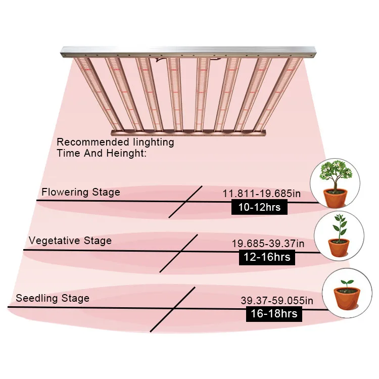 Best Horticulture Full Spectrum Meijiu 650W Led Grow Light for Indoor Medicine Plant Growing System