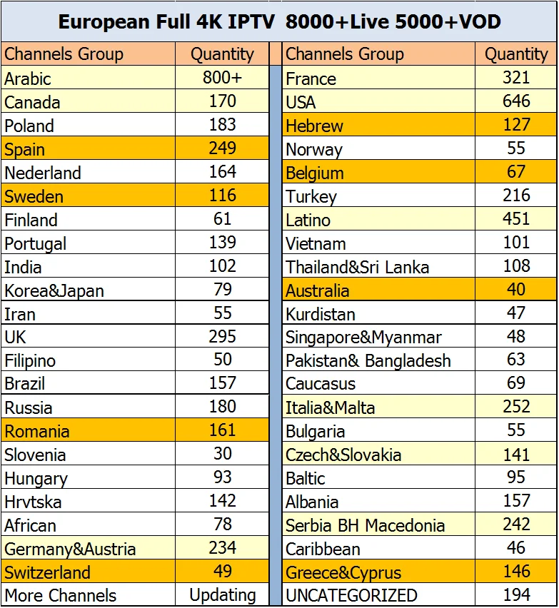 IPTV Subscription 12 months Smart IPTV m3u Scandinavian Nordic Sweden Norway Finland Denmark UK USA IPTV Subscription