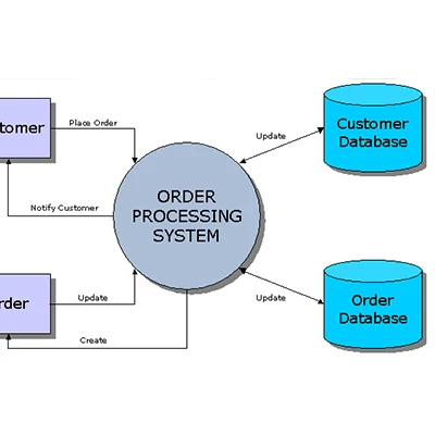 

Order processing system automatic intelligent warehouse software -OPS