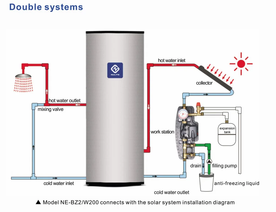 Floor Heating Thermodynamic Solar Heatpump Water Heater Heat Pump