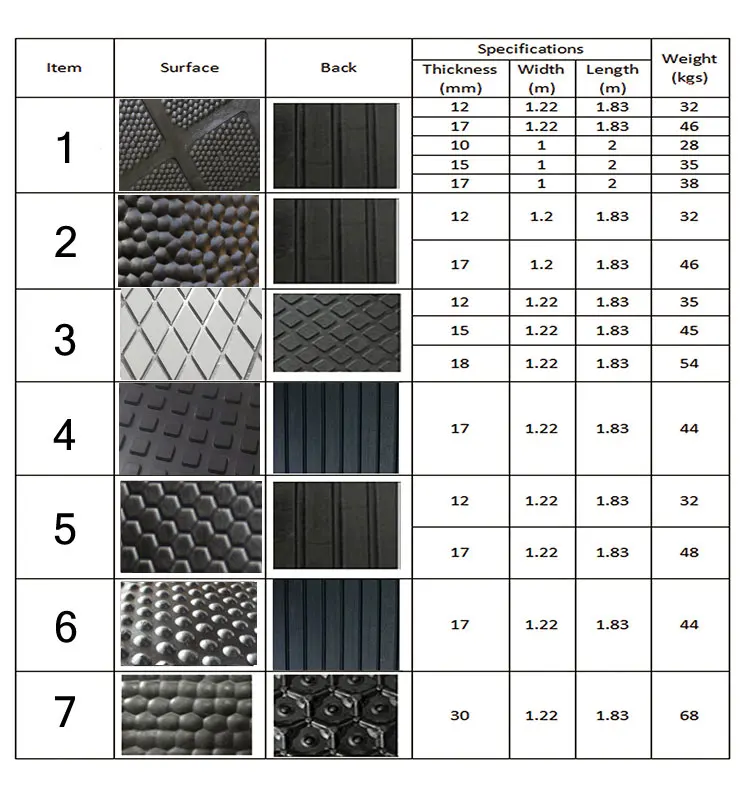 Best Quality Horse Cow Rubber Flooring Mats For Stables Stall