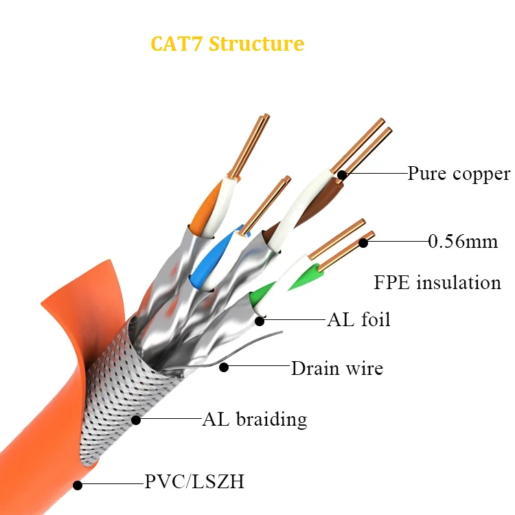 Cat7 Cable 1000mhz Per Meter Price Sftp Cat 7 Cat6a Shielded Outdoor 1000ft 500m