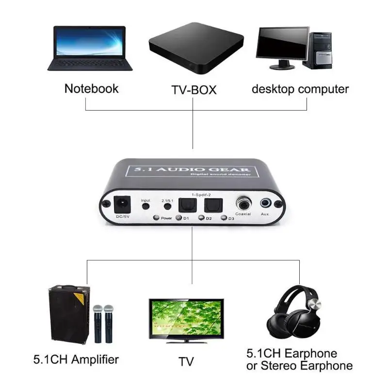 Digital Audio Decoder 5.1 Audio Gear DTS/AC-3/6CH Digital Audio Converter for PS2 PS3 HD Player /Blu ray DVD/XBOX360
