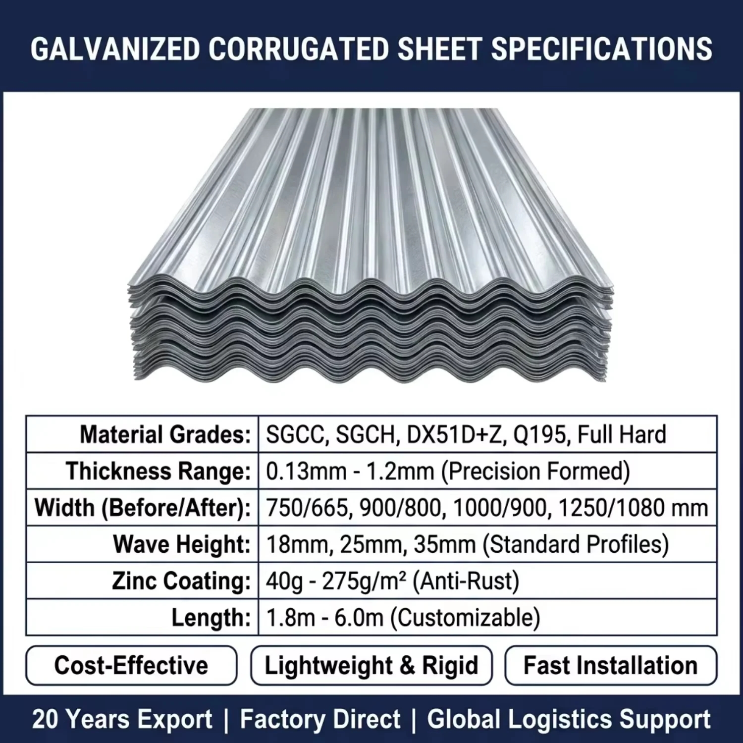 Prime Quality 0.6mm 0.7mm Zinc Coated Galvanized Corrugated Steel Sheet Rolls