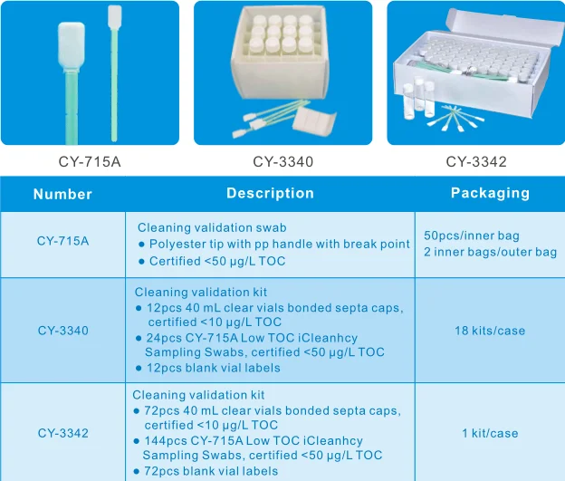 toc clean validation swab.PNG