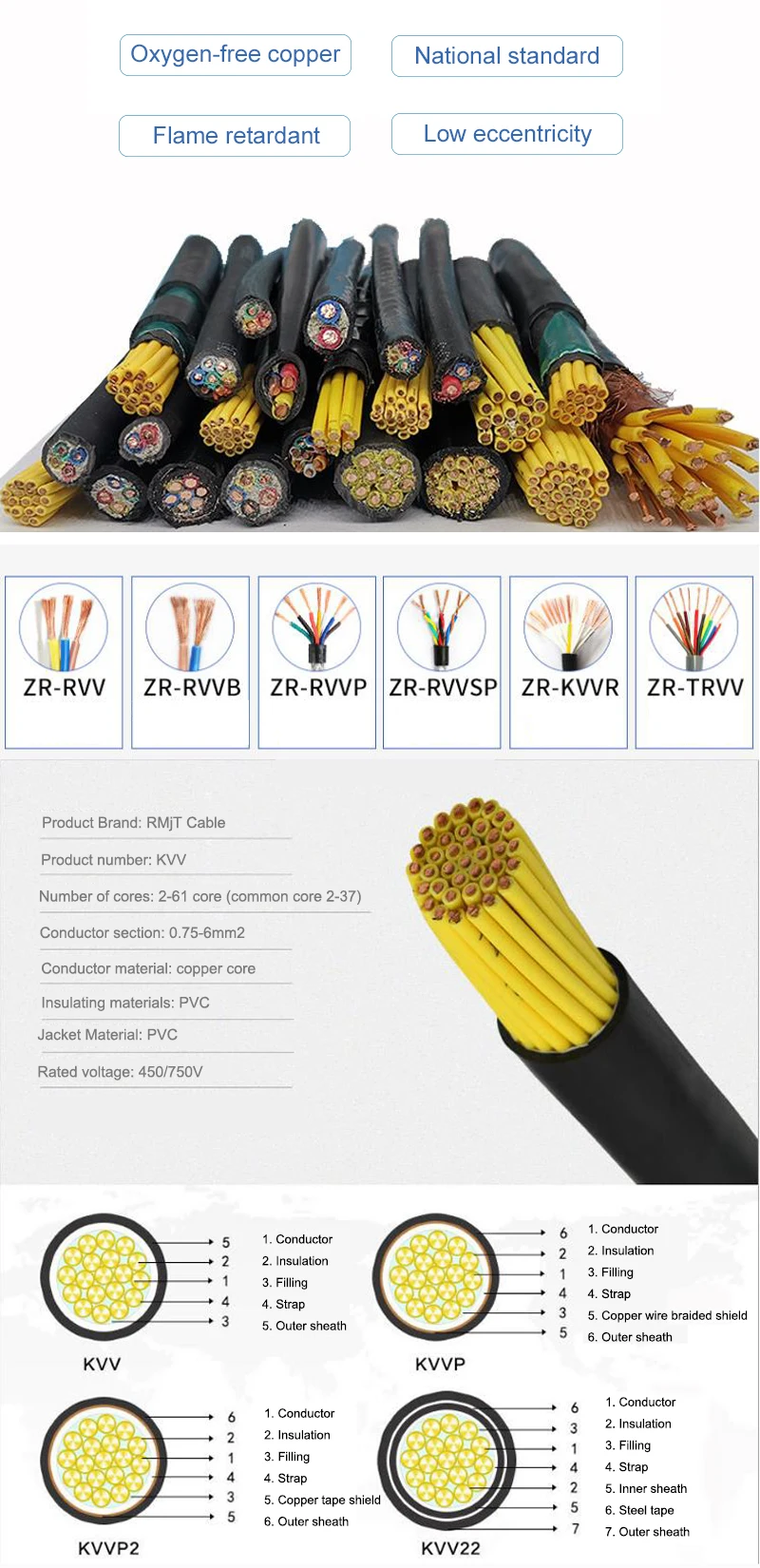 2 5mm Wire Price Per Meter 3 Core 4mm Pvcarmoured Copper Mechanical Control Cable Buy Armoured Copper Cable 3 Core 4mm Pvc Cable 2 5mm Wire Price Per Meter Mechanical Control Cable Product On Alibaba Com