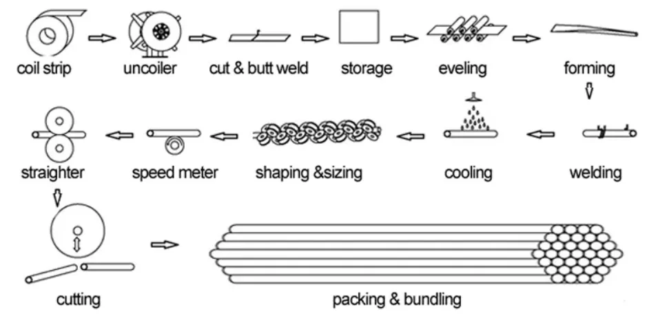 pipe line.png
