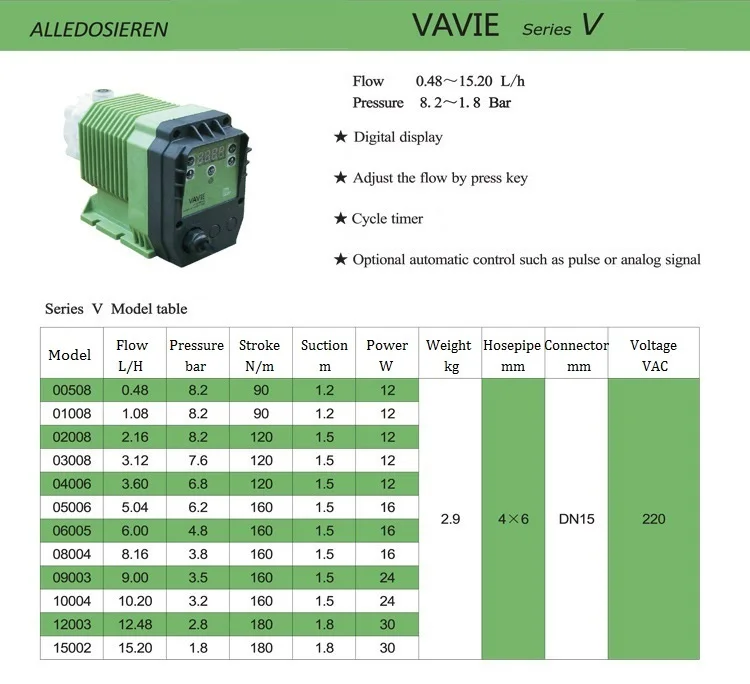 Dosing Pumps