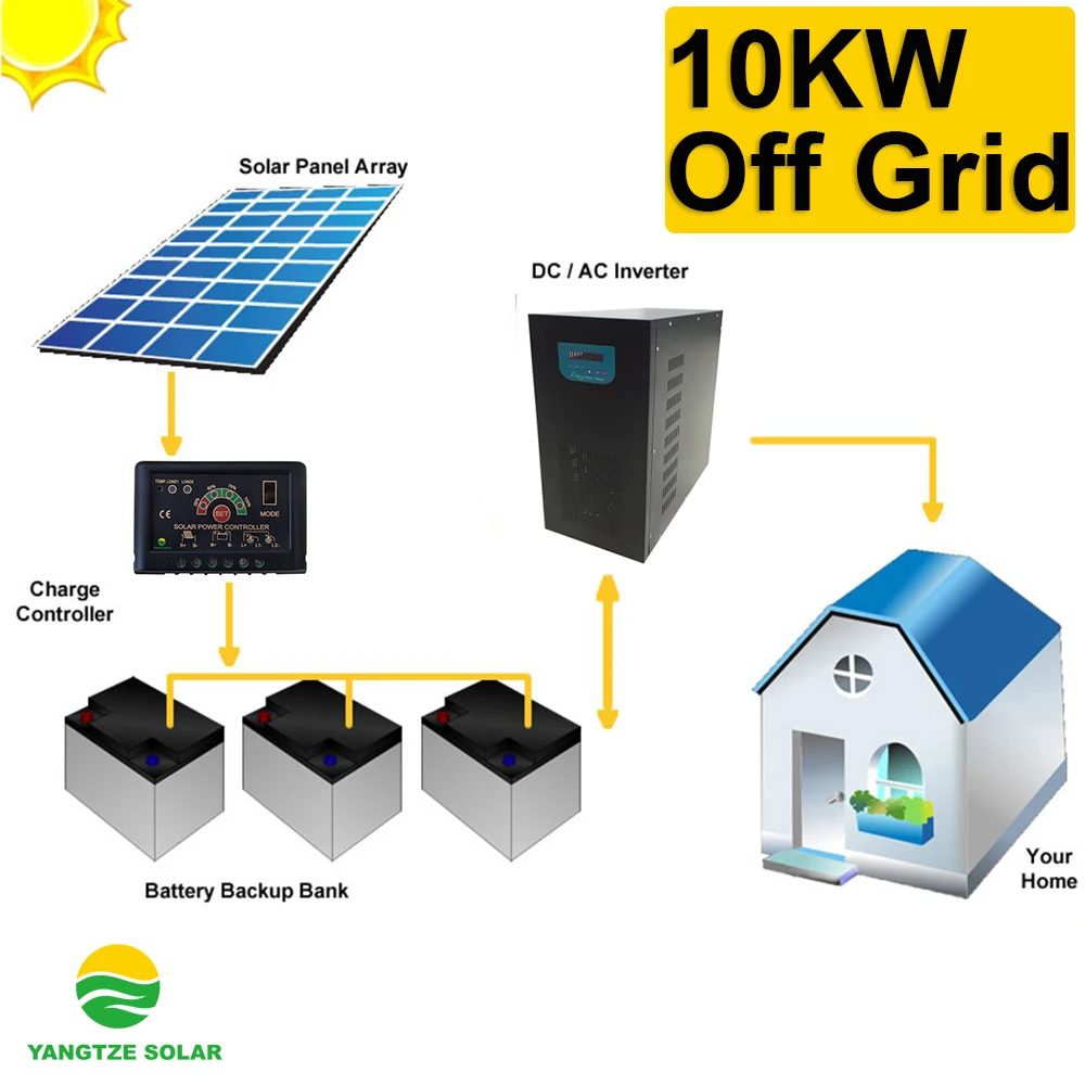 
Free shipping Yangtze 10kw off grid pv solar energy farm installation system 