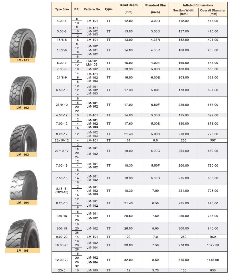 Full Range Oem Quality Industrial Forklift Tire - Buy Forklift Tire ...