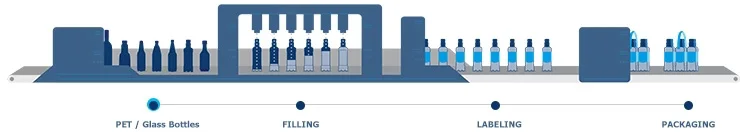 Gravity 2.2KW 0.8M3/ Min Plastic Bottle Filling Machine SUS316L PLC